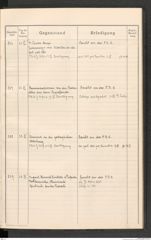 k.k. naturhistorisches Hofmuseum, Protokollbuch Intendanzakten 1912, Seite 125